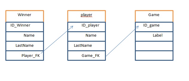 Key stack. Порядок SQL. Процедуры в SQL. Запрос на удаление таблицы SQL. Хранимые процедуры SQL.